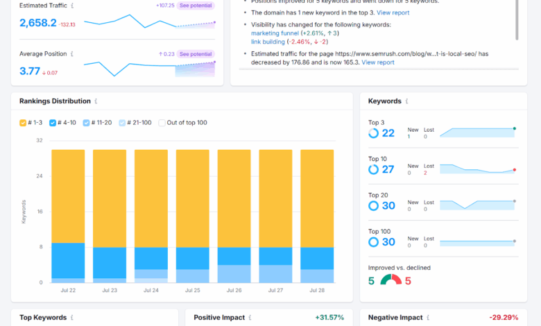 11 Best Keyword Tracking Tools for 2025 (Tried & Reviewed)