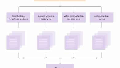 What Is Query Fan-Out & Why Does It Matter? What Is Query Fan-Out & Why Does It Matter?