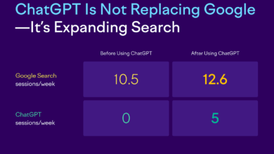ChatGPT Is Not Replacing Google—It’s Expanding Search [Study]