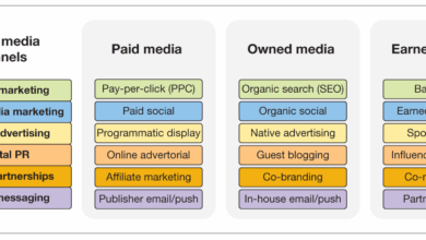 15 best prompts for using ChatGPT for digital marketing 15 best prompts for using ChatGPT for digital marketing
