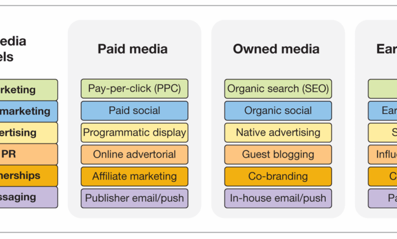 15 best prompts for using ChatGPT for digital marketing 15 best prompts for using ChatGPT for digital marketing