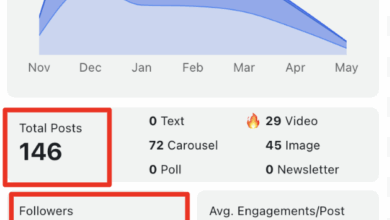 LinkedIn Personal Branding Statistics: New Data LinkedIn Personal Branding Statistics: New Data