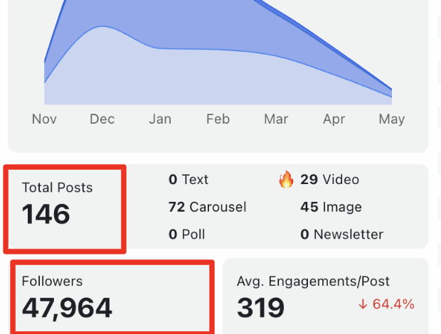 LinkedIn Personal Branding Statistics: New Data 