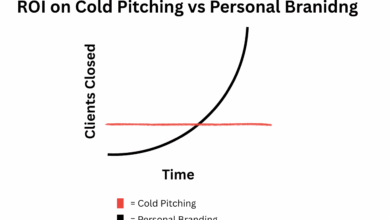 How To Get Clients On LinkedIn: Step by Step Process How To Get Clients On LinkedIn: Step by Step Process