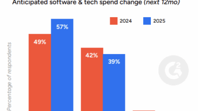 What G2 Top Sellers Do Differently What G2 Top Sellers Do Differently