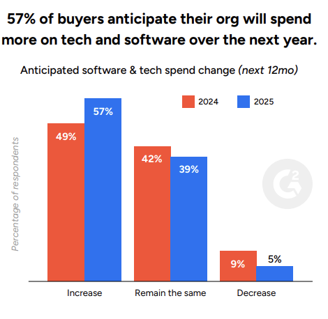 What G2 Top Sellers Do Differently What G2 Top Sellers Do Differently
