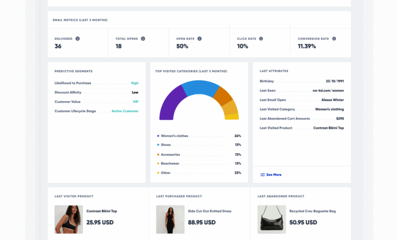 8 Marketing Automation Best Practices to Boost ROI in 2025