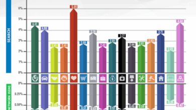 16 Key Advertising Metrics to Dominate Ad Networks in 2025 16 Key Advertising Metrics to Dominate Ad Networks in 2025