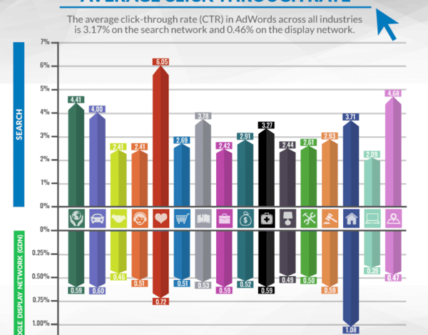 16 Key Advertising Metrics to Dominate Ad Networks in 2025