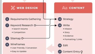 AI-Era Marketing Simplified: Content Chemistry, 7th Edition AI-Era Marketing Simplified: Content Chemistry, 7th Edition