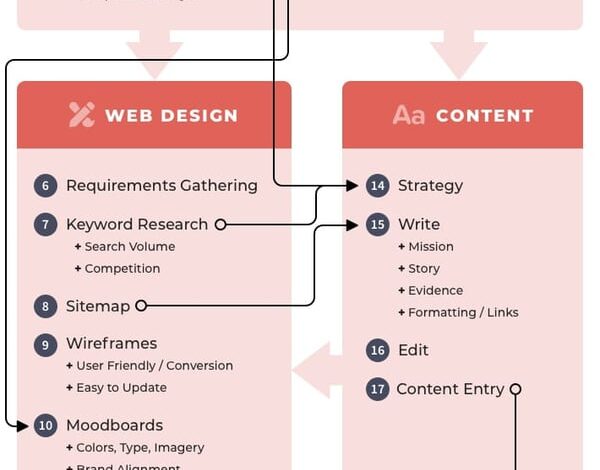 AI-Era Marketing Simplified: Content Chemistry, 7th Edition AI-Era Marketing Simplified: Content Chemistry, 7th Edition