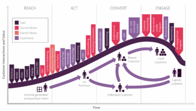 How to structure an effective campaign plan to win more customers How to structure an effective campaign plan to win more customers