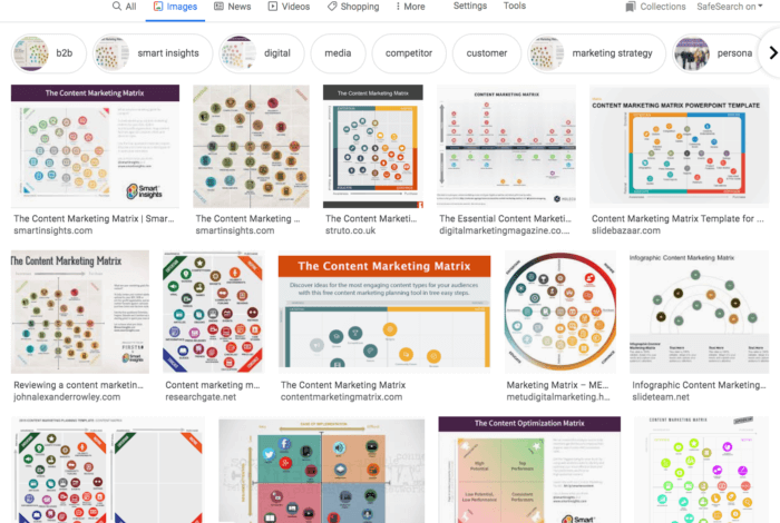 The Content Marketing Matrix [Free marketing strategy graphic]