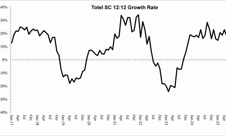 July Edition of Future Horizons Semiconductor Report