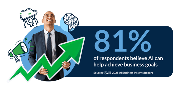 81% of Businesses Trust AI, But Just 27% Use It Strategically, New Report Finds