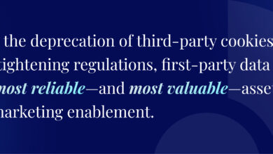 Data-Driven Marketing Enablement: Turning Insights Into Action Data-Driven Marketing Enablement: Turning Insights Into Action