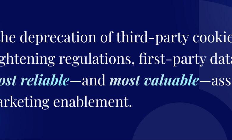 Data-Driven Marketing Enablement: Turning Insights Into Action Data-Driven Marketing Enablement: Turning Insights Into Action
