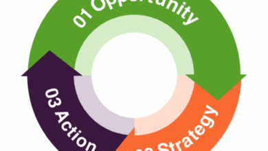 How to define SMART marketing objectives (with example RACE KPIs) How to define SMART marketing objectives (with example RACE KPIs)