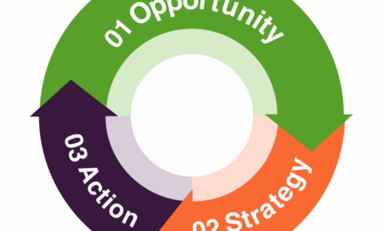 How to define SMART marketing objectives (with example RACE KPIs) How to define SMART marketing objectives (with example RACE KPIs)