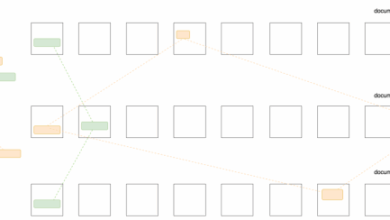 Coping with copies: Strategic dimensions of reuse and duplication Coping with copies: Strategic dimensions of reuse and duplication