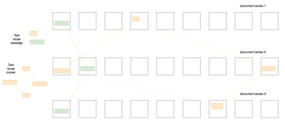 Coping with copies: Strategic dimensions of reuse and duplication Coping with copies: Strategic dimensions of reuse and duplication
