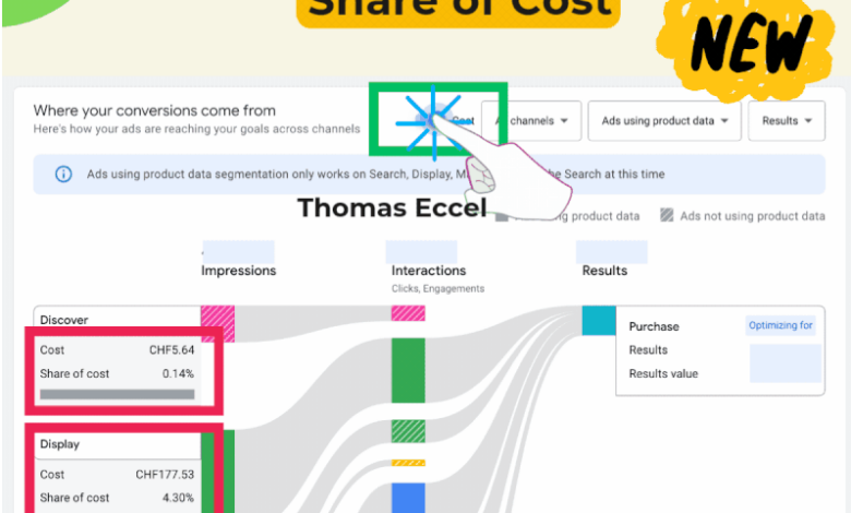 Google Ads adds ‘Share of Cost’ toggle to PMax reporting Google Ads adds ‘Share of Cost’ toggle to PMax reporting