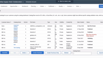 I Analyzed G2 Reviews to Find the Best Purchasing Software I Analyzed G2 Reviews to Find the Best Purchasing Software