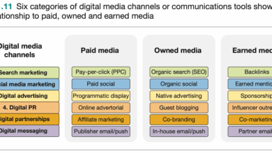 Top 10 Digital Marketing Planning FAQ Top 10 Digital Marketing Planning FAQ