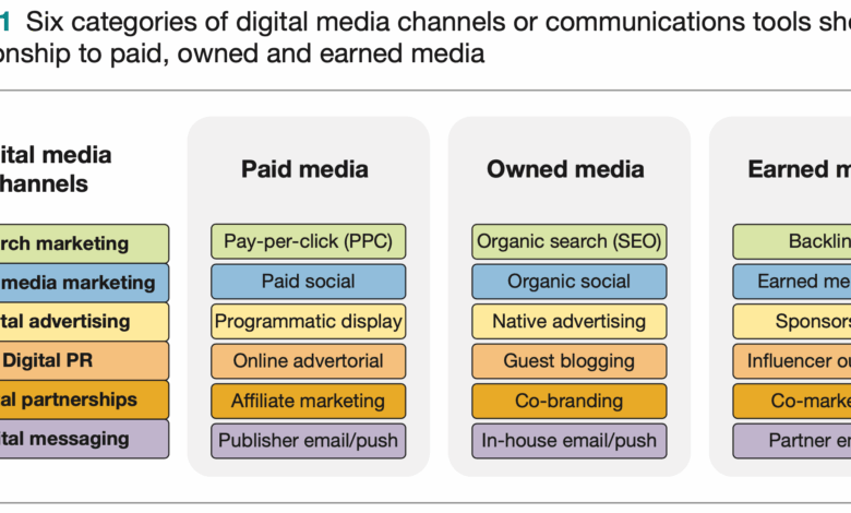 Top 10 Digital Marketing Planning FAQ Top 10 Digital Marketing Planning FAQ