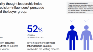 Authentic B2B Thought Leadership in the Age of AI Noise – TopRank® Marketing Authentic B2B Thought Leadership in the Age of AI Noise – TopRank® Marketing