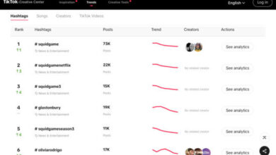 How brands can humanize their TikTok strategy through UGC How brands can humanize their TikTok strategy through UGC