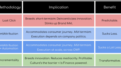 Marketing Analytics: Methodologies Trump Metrics! Marketing Analytics: Methodologies Trump Metrics!