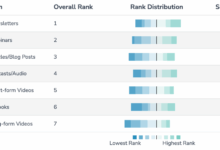Inbox Anarchy: An Audience-First Email Marketing Strategy Inbox Anarchy: An Audience-First Email Marketing Strategy