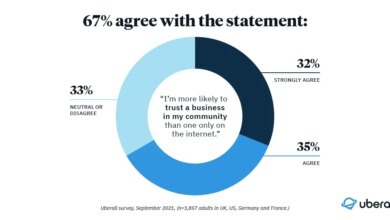 7 Proven Ways to Build Customer Trust Without Spending a Dime 7 Proven Ways to Build Customer Trust Without Spending a Dime