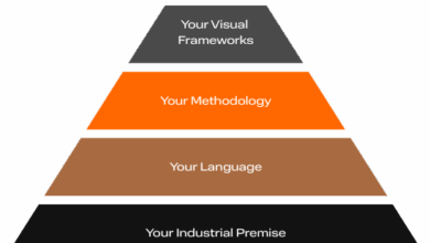 A Thought Leadership Guide for B2Bs A Thought Leadership Guide for B2Bs