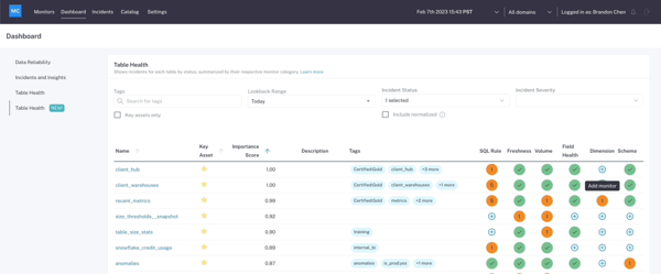 I Evaluated G2’s 5 Best Data Observability Software (2025 List) I Evaluated G2’s 5 Best Data Observability Software (2025 List)