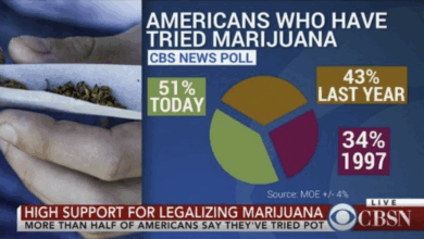 Data Visualization Tips & Tricks: What Not To Do! Data Visualization Tips & Tricks: What Not To Do!