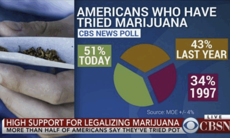 Data Visualization Tips & Tricks: What Not To Do!