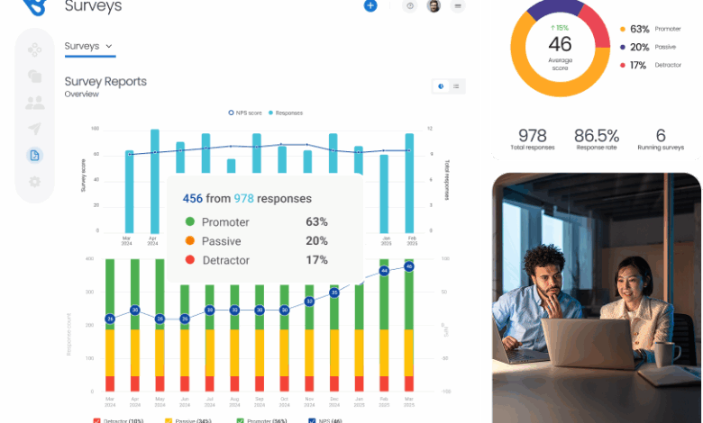 8 Best Experience Management Software: My Picks for 2025 8 Best Experience Management Software: My Picks for 2025