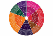What Makes Online Content Viral? The Psychology Behind Shares What Makes Online Content Viral? The Psychology Behind Shares