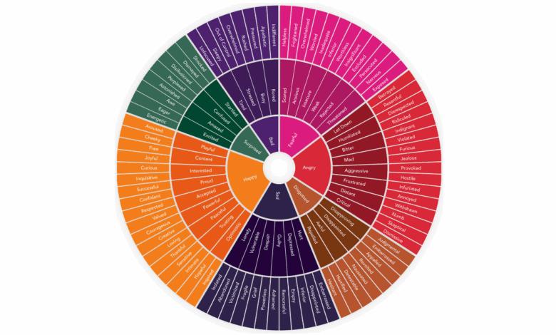What Makes Online Content Viral? The Psychology Behind Shares