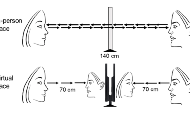 Your Brain on Zoom Calls: New Research